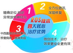 ROS彻底治愈无痛人流病